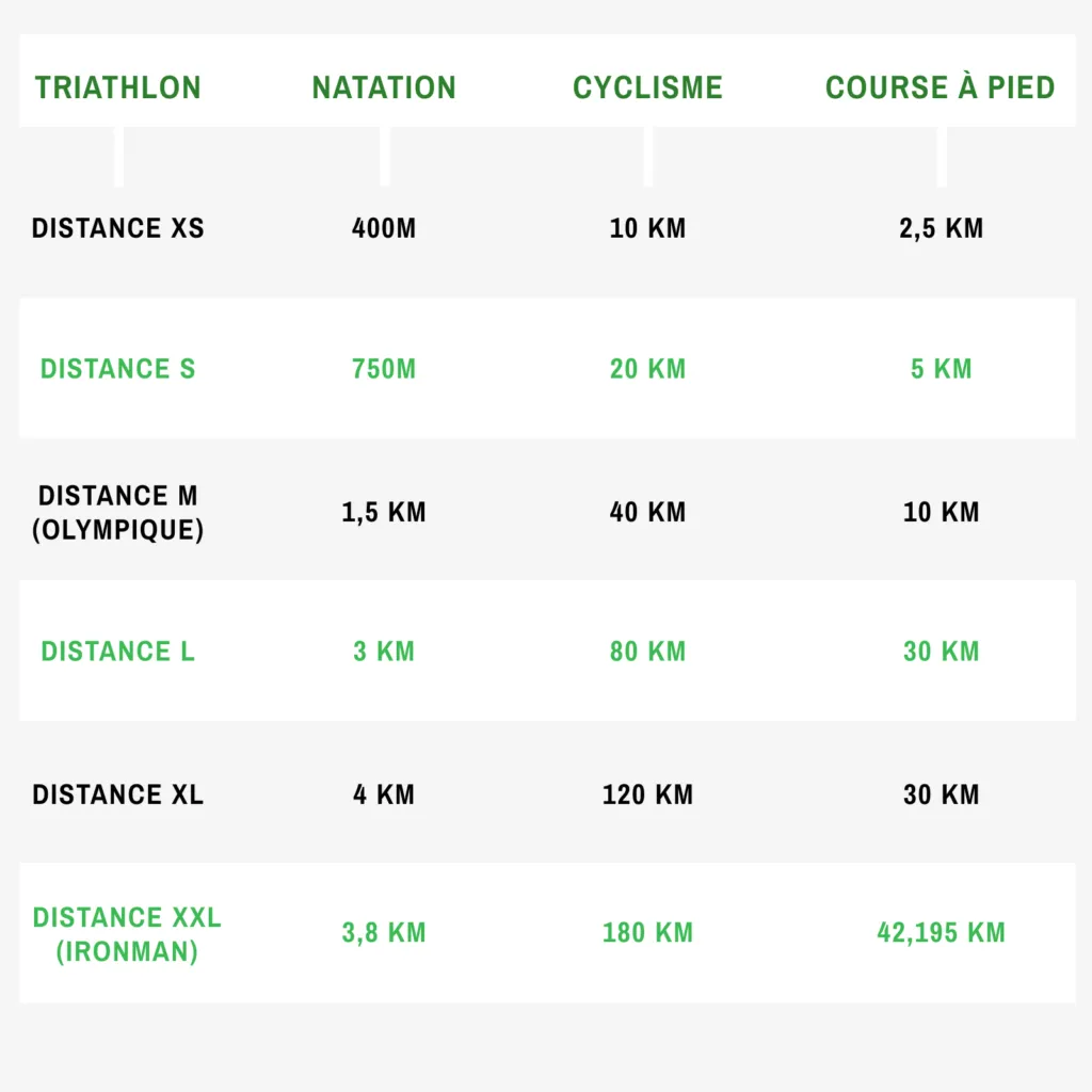 Les différentes distances en triathlon
