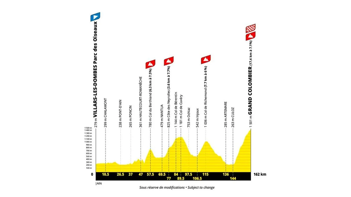Etape 9