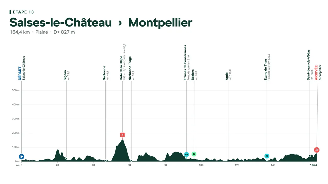 Etape de bordures sur le Tour de France ?