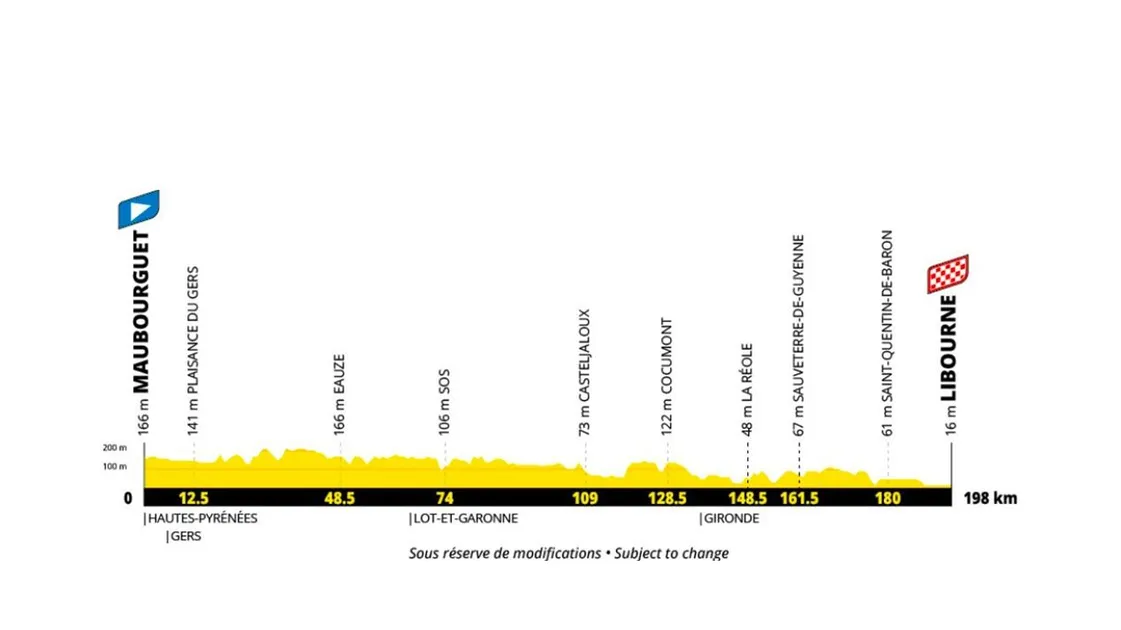 Etape 20