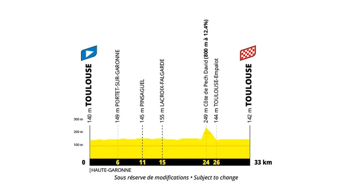 Etape 16