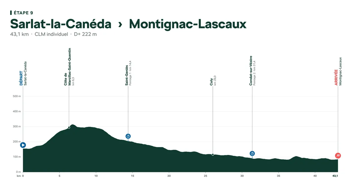 Les grottes de Lascaux au programme du Tour de France