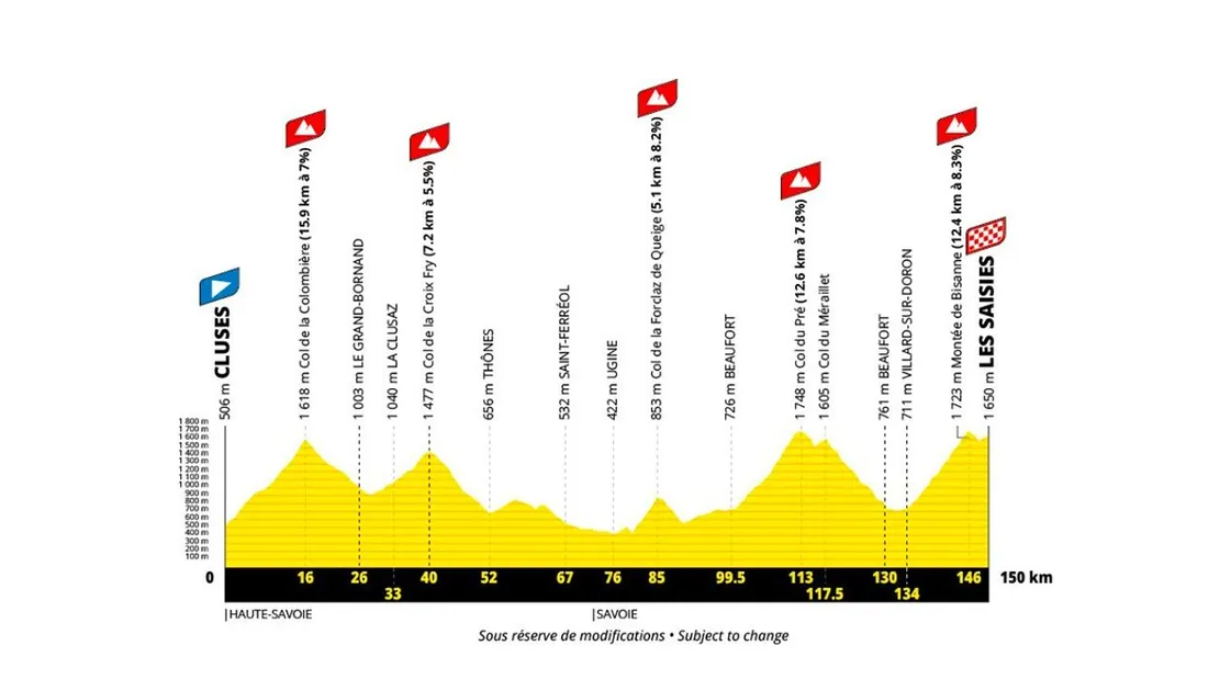 Etape 11
