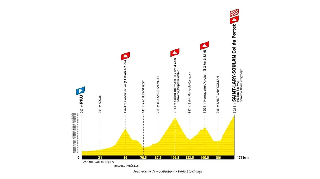 Etape 18