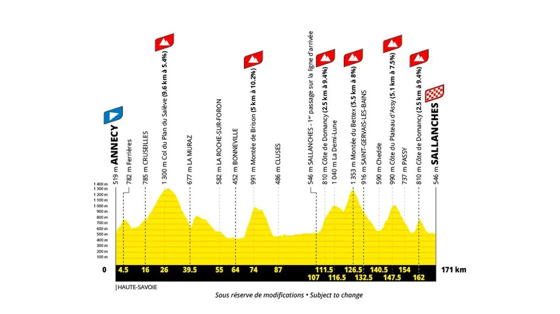 Etape 10