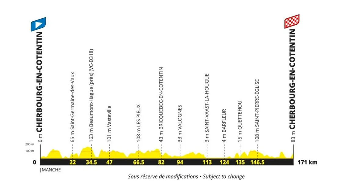 Etape 4