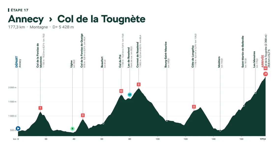 Le col de la Tougnète comme arrivée du Tour de France ?