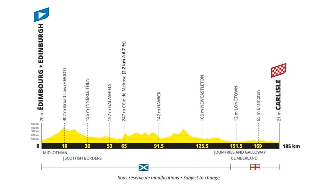 Etape 1