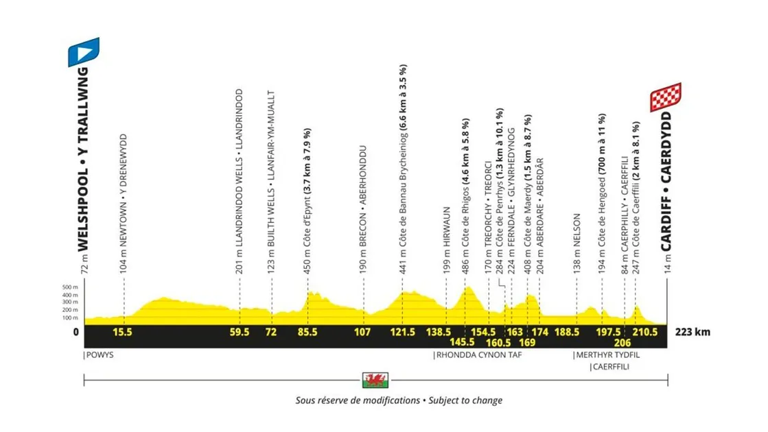 Etape 3