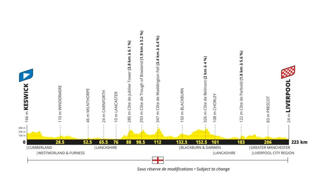 Etape 2 TDF 2027