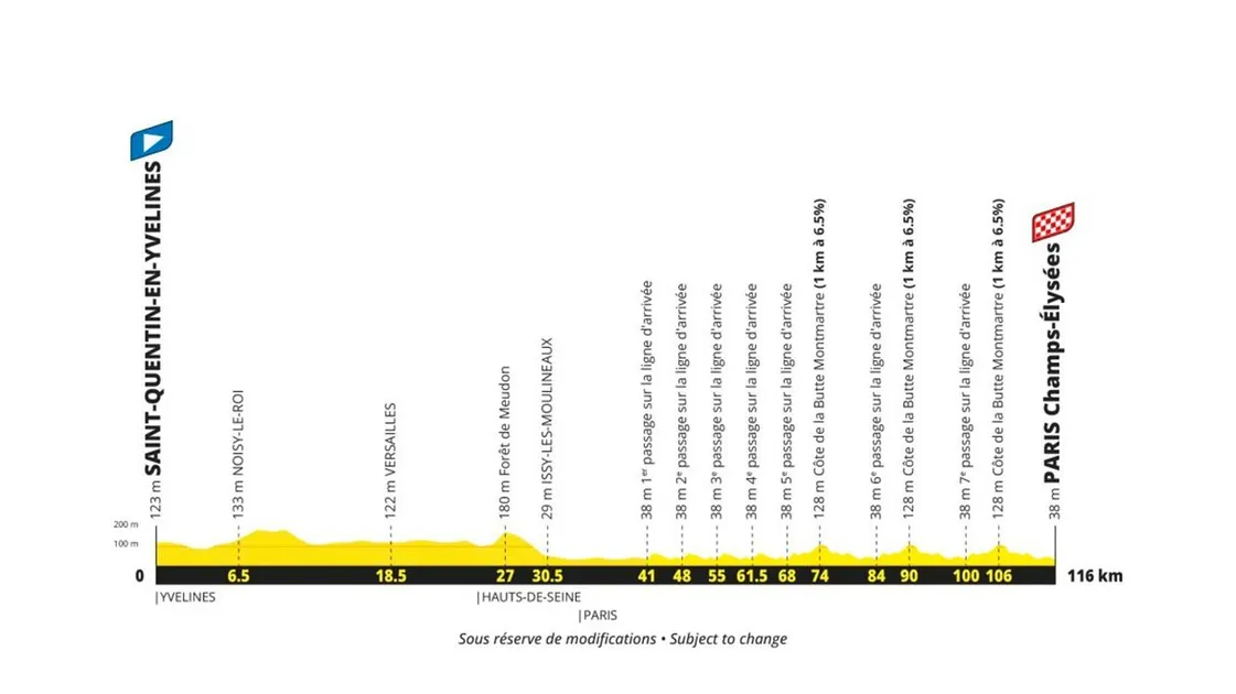 Etape 21