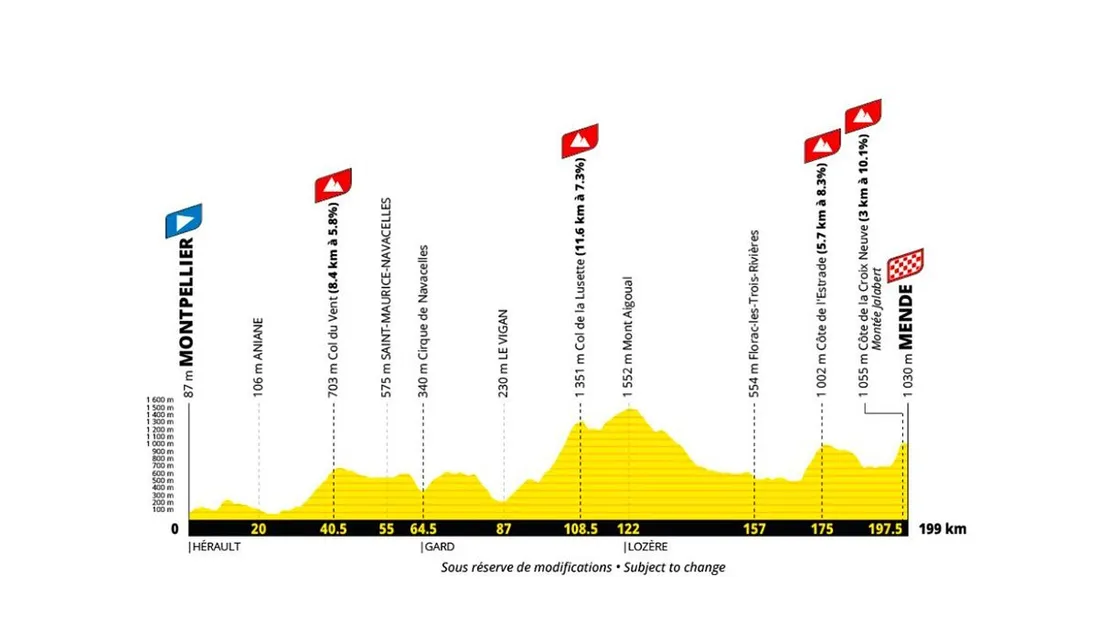 Etape 14