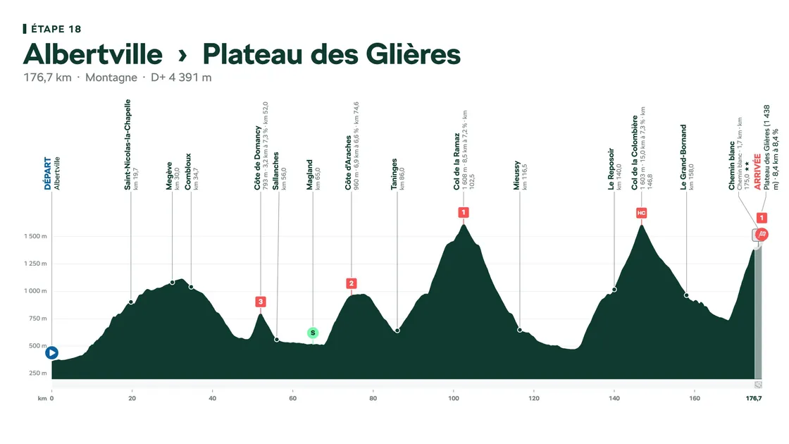 Arrivée inédite au Plateau des Glières sur le Tour de France