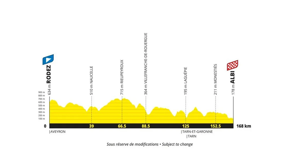 Etape 15