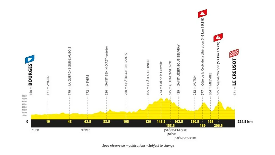 Etape 8