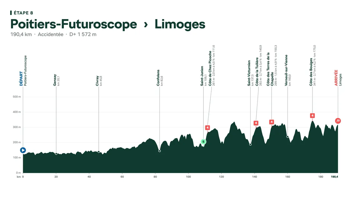 Le Tour de France fait étape à Limoges