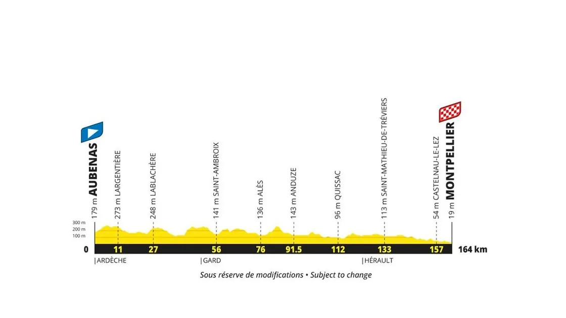Etape 13