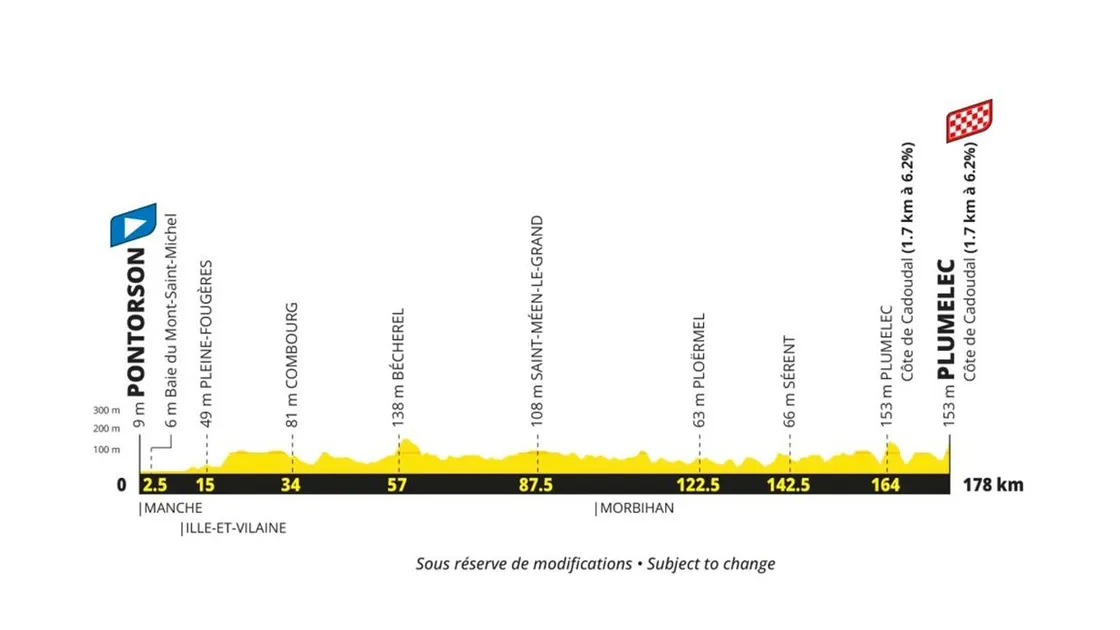 Etape 5