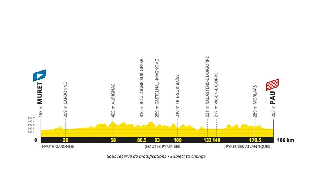Etape 18