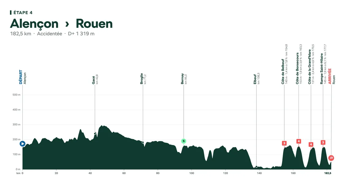 Final accidenté pour l'étape du Tour à Rouen
