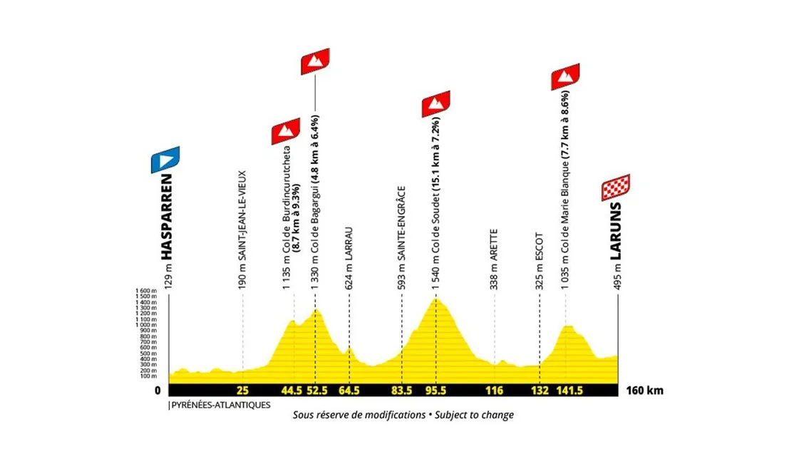 Etape 19