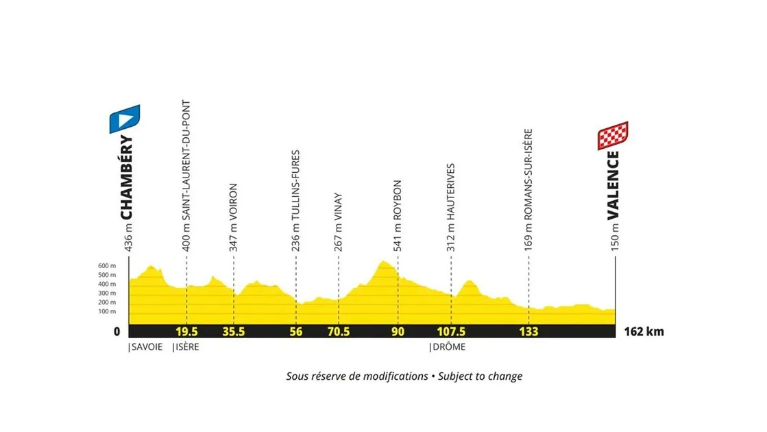 Etape 12
