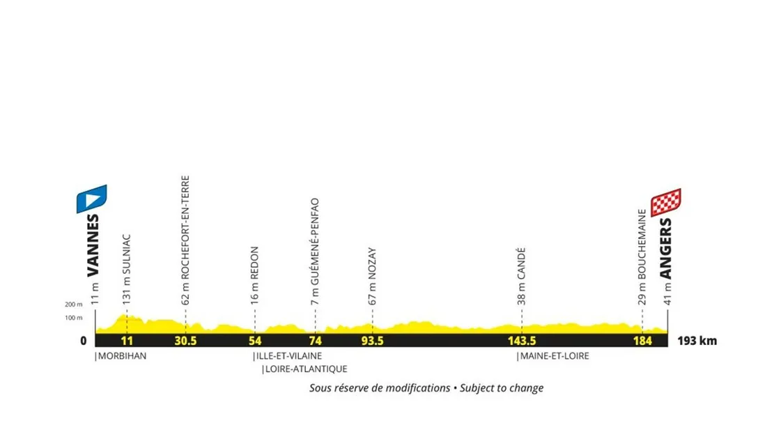 Etape 6